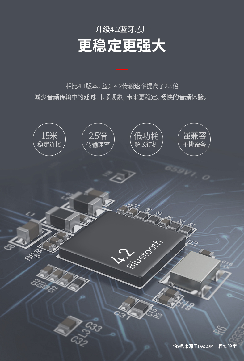 dacom l10 主动降噪蓝牙耳机颜色随机